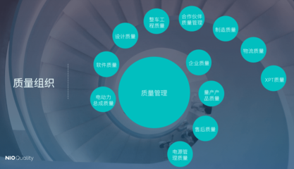蔚來登頂質(zhì)量榜 中國(guó)智造敲開全球豪華品牌大門