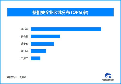 2.1萬家企業靜候，11月蟹市會否上演瘋狂搶貨？
